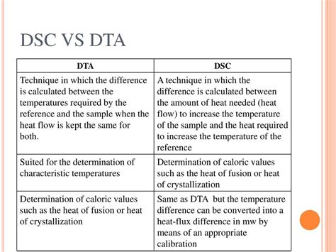 Differential Thermal Analyzer agency|difference between dsc and dta.